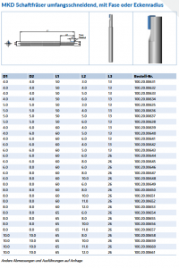 MKD-schraftfraser-mit-fase-eckenradius_original