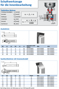 ausboren-sacklochbohren-innen_original