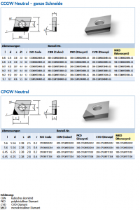 ccgw-schneide-cpgw-neutral-wendeplatte_original