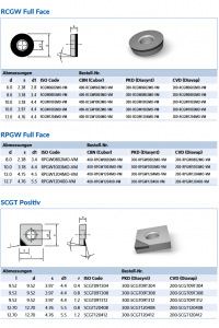 rcgw-fullface-rpgw-scgt-positiv-wendepalette_original